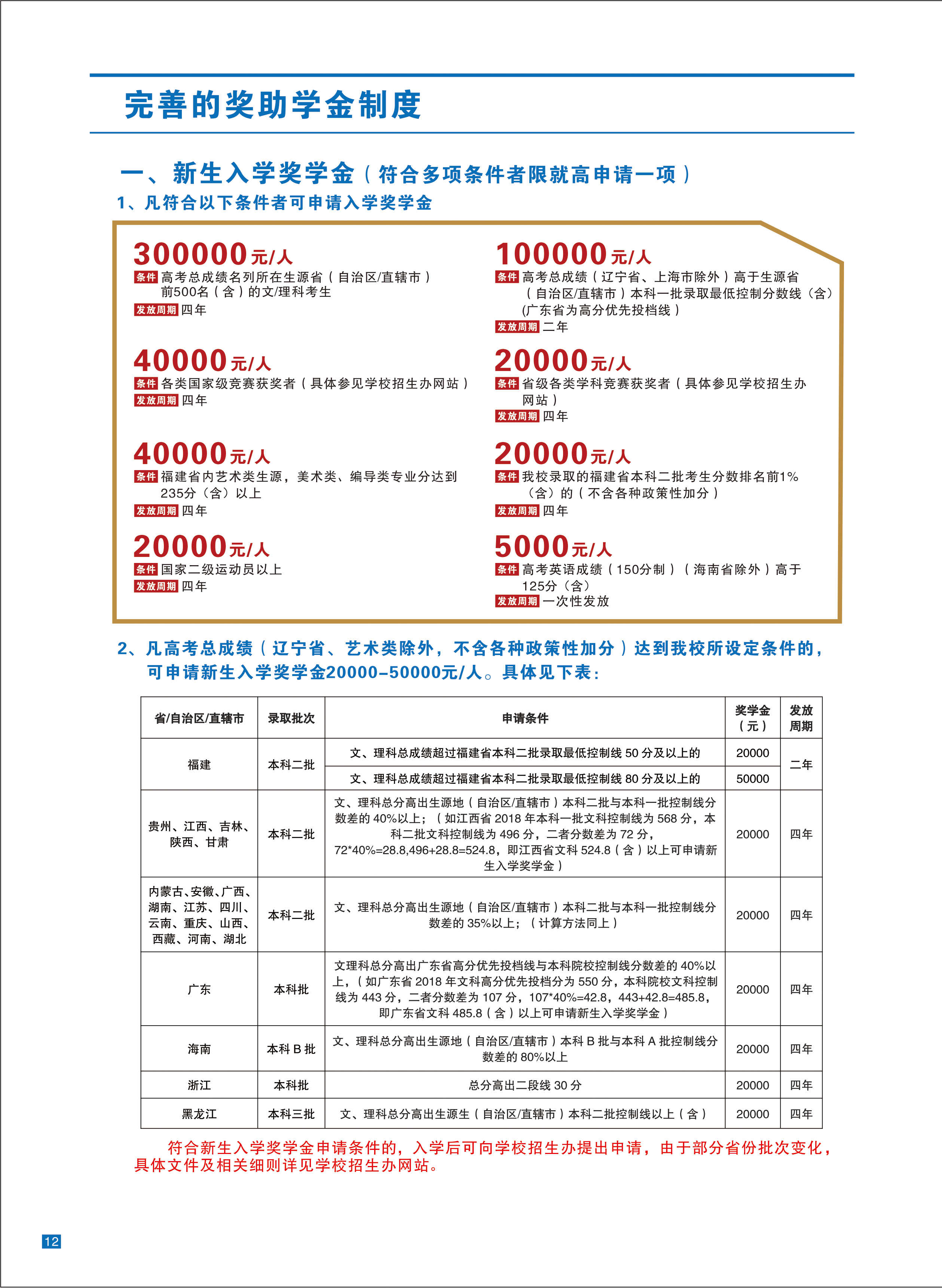 福州外語外貿(mào)學(xué)院2019年獎助學(xué)政策