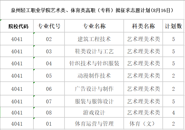 泉州輕工職業(yè)學(xué)院第二次征求志愿來啦！