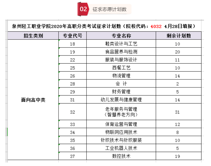 征求志愿來(lái)襲，4月28日，還有機(jī)會(huì)上輕工（院校代碼：4032）