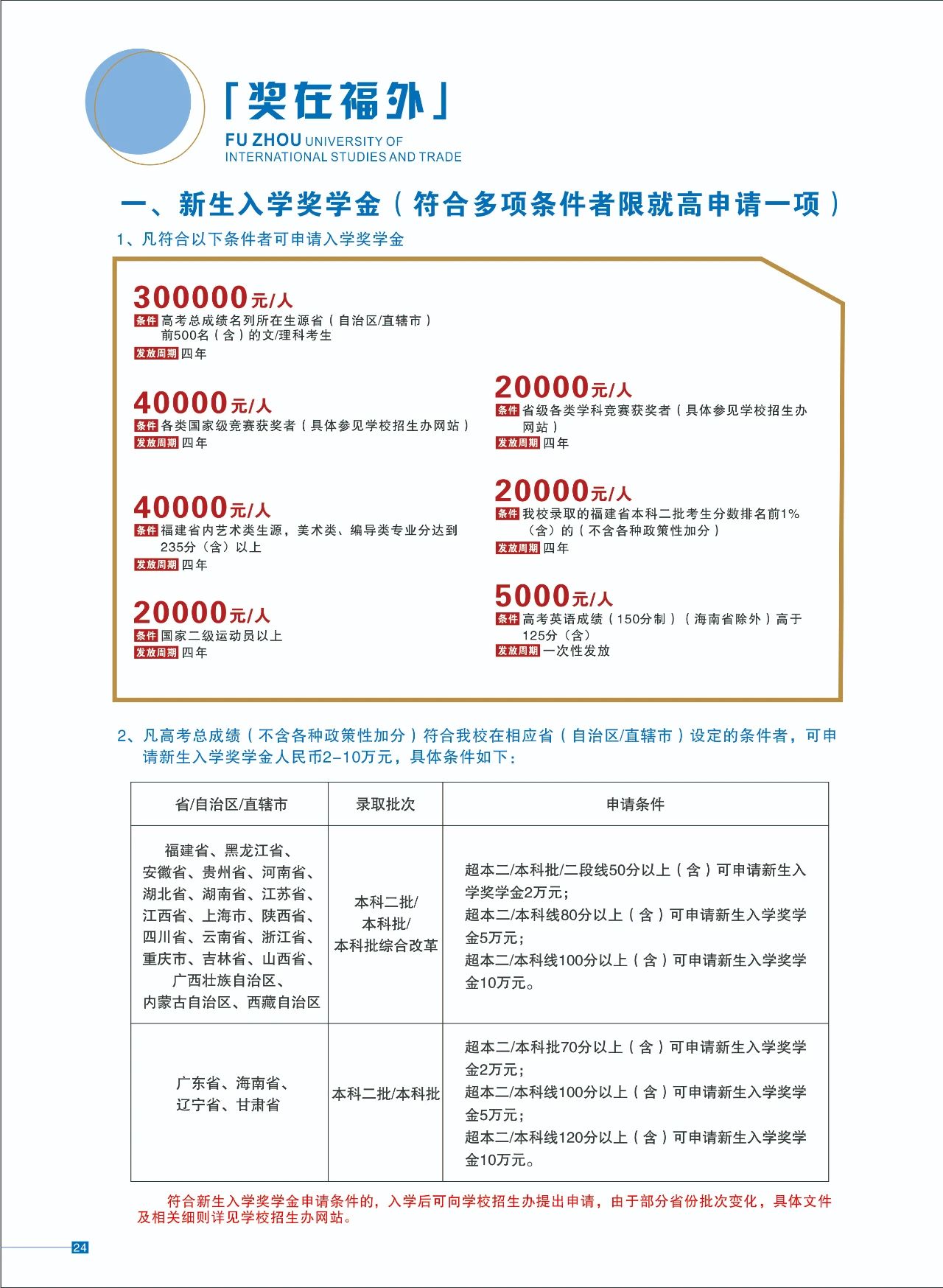 福州外語外貿(mào)學(xué)院2020年獎(jiǎng)助學(xué)政策